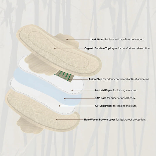 Combo Pack 40 Pads long Ultrathin probiotic bamboo Pads